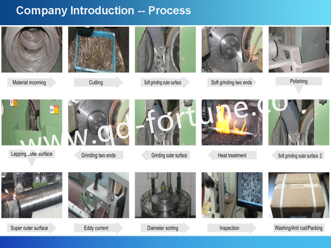 Qingdao Fuqin roller process Rollenprozess