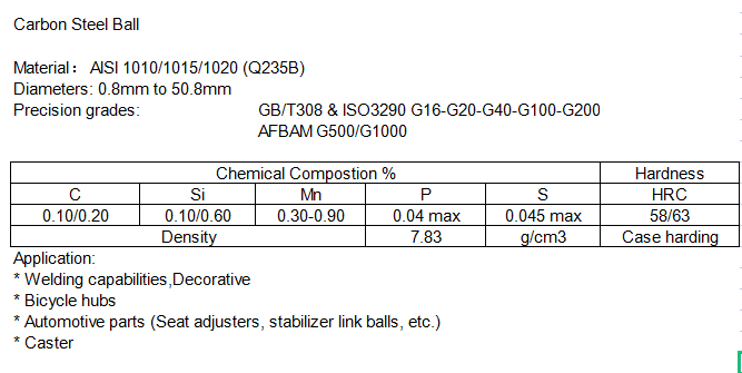 Kohlenstoffstahlkugel QDFQ